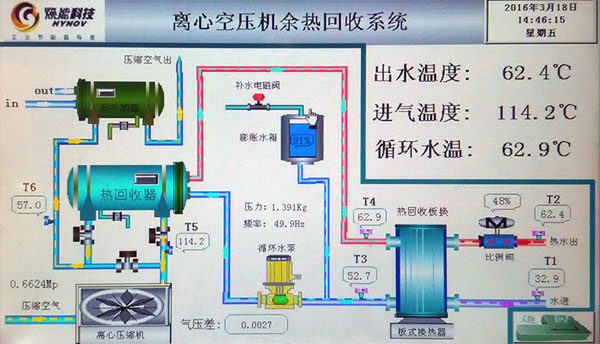 空压机余热回收方案(空压机热能回收系统图)