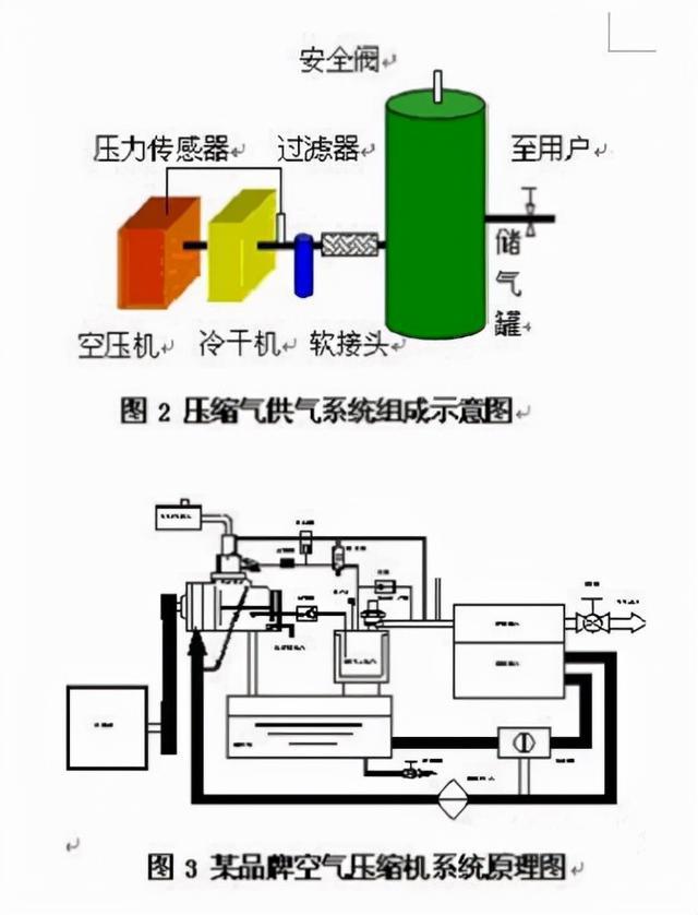 空压机的工作原理(空压机的工作原理及流程图讲解)